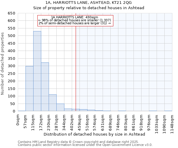 1A, HARRIOTTS LANE, ASHTEAD, KT21 2QG: Size of property relative to detached houses houses in Ashtead