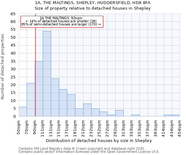 1A, THE MALTINGS, SHEPLEY, HUDDERSFIELD, HD8 8FA: Size of property relative to detached houses houses in Shepley