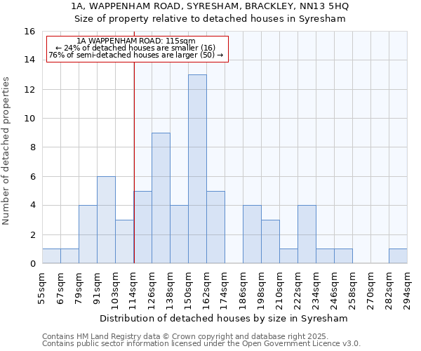 1A, WAPPENHAM ROAD, SYRESHAM, BRACKLEY, NN13 5HQ: Size of property relative to detached houses houses in Syresham