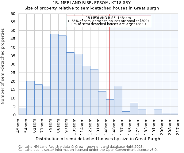 1B, MERLAND RISE, EPSOM, KT18 5RY: Size of property relative to semi-detached houses houses in Great Burgh