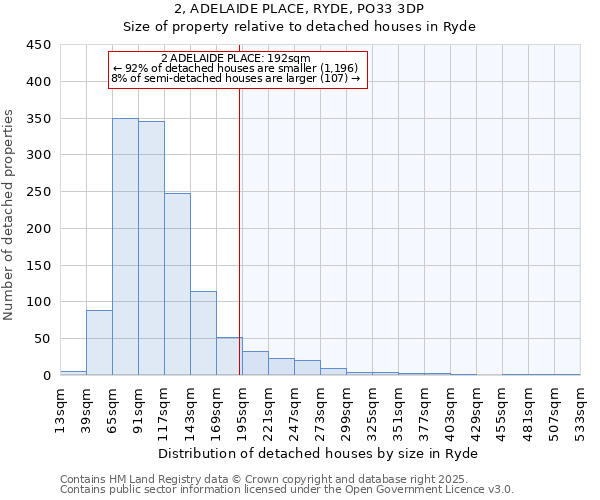 2, ADELAIDE PLACE, RYDE, PO33 3DP: Size of property relative to detached houses houses in Ryde