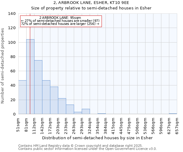 2, ARBROOK LANE, ESHER, KT10 9EE: Size of property relative to semi-detached houses houses in Esher