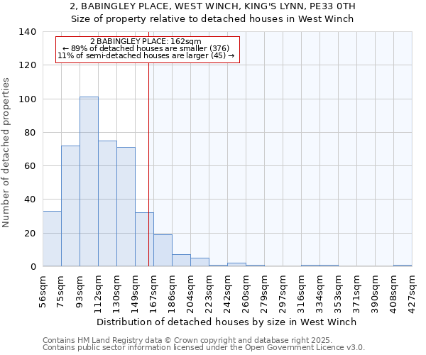 2, BABINGLEY PLACE, WEST WINCH, KING'S LYNN, PE33 0TH: Size of property relative to detached houses houses in West Winch