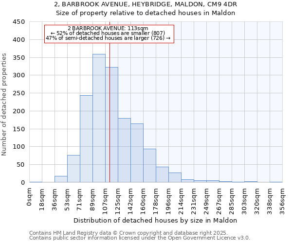 2, BARBROOK AVENUE, HEYBRIDGE, MALDON, CM9 4DR: Size of property relative to detached houses houses in Maldon
