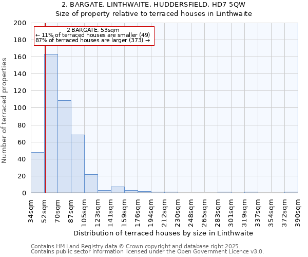 2, BARGATE, LINTHWAITE, HUDDERSFIELD, HD7 5QW: Size of property relative to terraced houses houses in Linthwaite