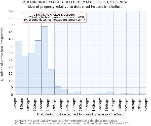 2, BARNCROFT CLOSE, CHELFORD, MACCLESFIELD, SK11 9SW: Size of property relative to detached houses houses in Chelford