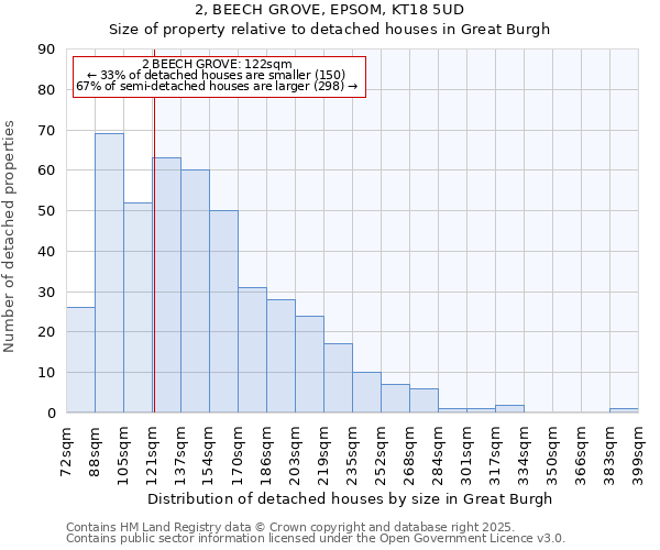 2, BEECH GROVE, EPSOM, KT18 5UD: Size of property relative to detached houses houses in Great Burgh