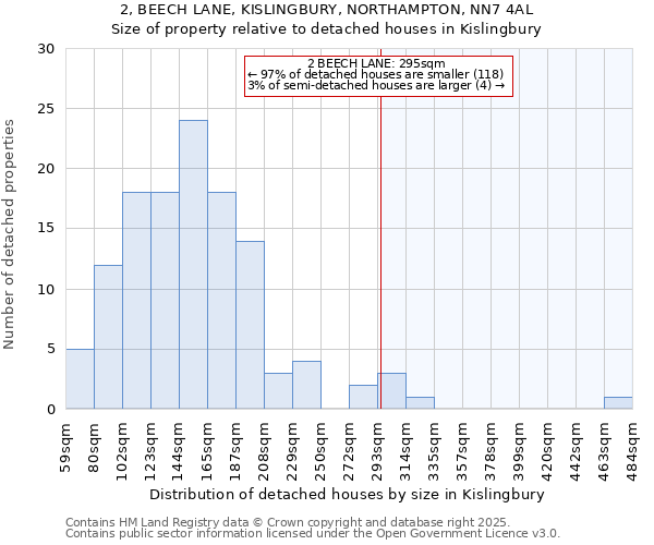 2, BEECH LANE, KISLINGBURY, NORTHAMPTON, NN7 4AL: Size of property relative to detached houses houses in Kislingbury