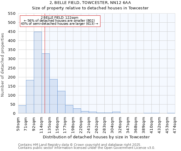 2, BELLE FIELD, TOWCESTER, NN12 6AA: Size of property relative to detached houses houses in Towcester