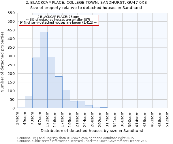2, BLACKCAP PLACE, COLLEGE TOWN, SANDHURST, GU47 0XS: Size of property relative to detached houses houses in Sandhurst