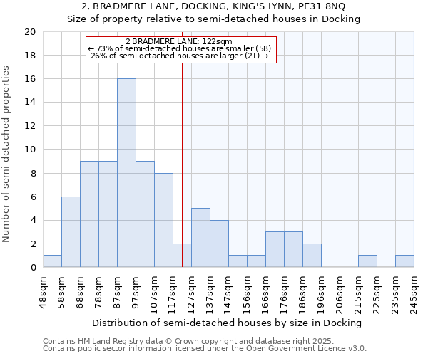 2, BRADMERE LANE, DOCKING, KING'S LYNN, PE31 8NQ: Size of property relative to semi-detached houses houses in Docking