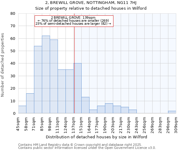 2, BREWILL GROVE, NOTTINGHAM, NG11 7HJ: Size of property relative to detached houses houses in Wilford