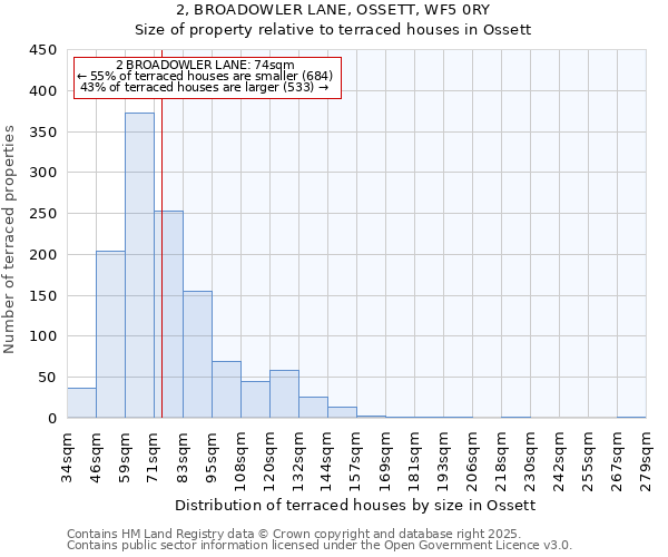 2, BROADOWLER LANE, OSSETT, WF5 0RY: Size of property relative to terraced houses houses in Ossett