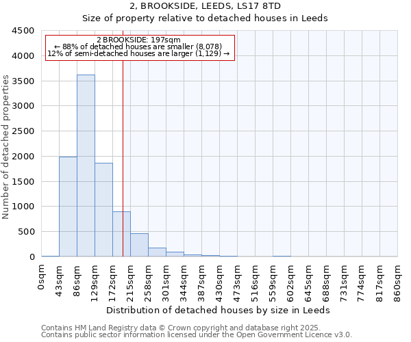 2, BROOKSIDE, LEEDS, LS17 8TD: Size of property relative to detached houses houses in Leeds