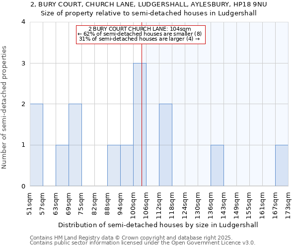 2, BURY COURT, CHURCH LANE, LUDGERSHALL, AYLESBURY, HP18 9NU: Size of property relative to semi-detached houses houses in Ludgershall