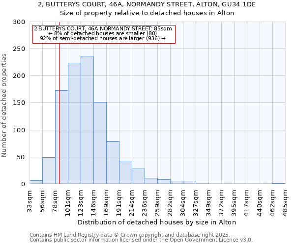 2, BUTTERYS COURT, 46A, NORMANDY STREET, ALTON, GU34 1DE: Size of property relative to detached houses houses in Alton