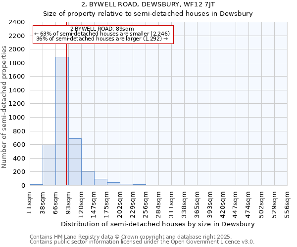 2, BYWELL ROAD, DEWSBURY, WF12 7JT: Size of property relative to semi-detached houses houses in Dewsbury