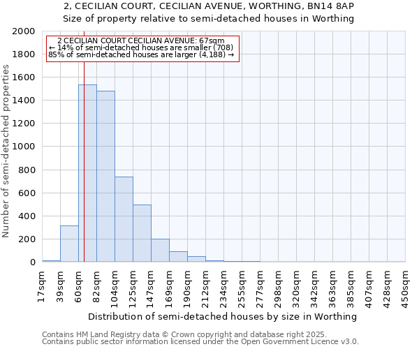 2, CECILIAN COURT, CECILIAN AVENUE, WORTHING, BN14 8AP: Size of property relative to semi-detached houses houses in Worthing