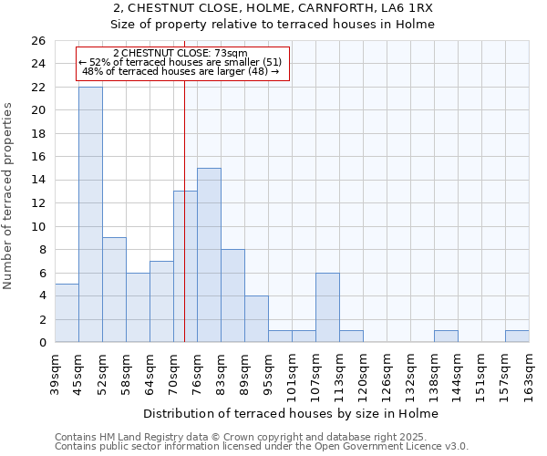 2, CHESTNUT CLOSE, HOLME, CARNFORTH, LA6 1RX: Size of property relative to terraced houses houses in Holme
