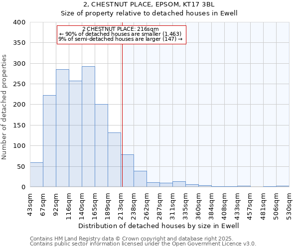2, CHESTNUT PLACE, EPSOM, KT17 3BL: Size of property relative to detached houses houses in Ewell