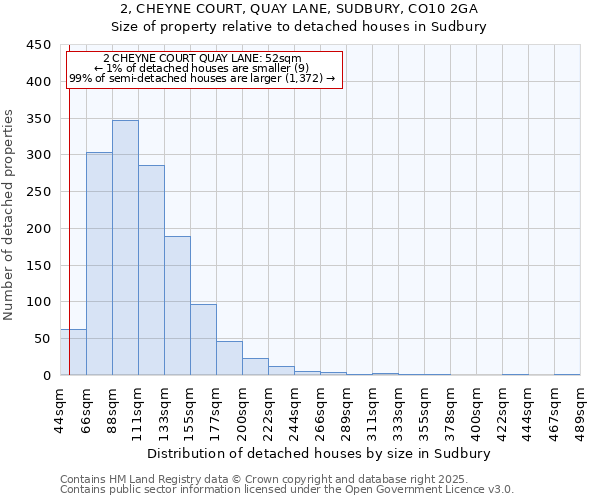 2, CHEYNE COURT, QUAY LANE, SUDBURY, CO10 2GA: Size of property relative to detached houses houses in Sudbury
