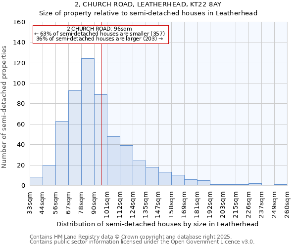 2, CHURCH ROAD, LEATHERHEAD, KT22 8AY: Size of property relative to semi-detached houses houses in Leatherhead