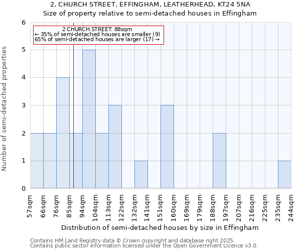 2, CHURCH STREET, EFFINGHAM, LEATHERHEAD, KT24 5NA: Size of property relative to semi-detached houses houses in Effingham