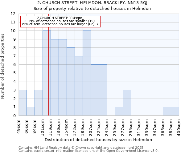 2, CHURCH STREET, HELMDON, BRACKLEY, NN13 5QJ: Size of property relative to detached houses houses in Helmdon