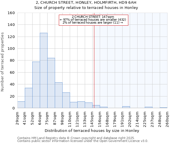 2, CHURCH STREET, HONLEY, HOLMFIRTH, HD9 6AH: Size of property relative to terraced houses houses in Honley