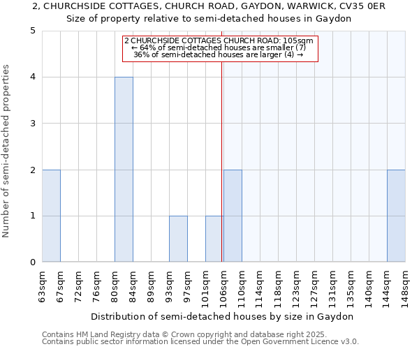 2, CHURCHSIDE COTTAGES, CHURCH ROAD, GAYDON, WARWICK, CV35 0ER: Size of property relative to semi-detached houses houses in Gaydon