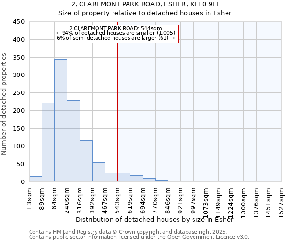 2, CLAREMONT PARK ROAD, ESHER, KT10 9LT: Size of property relative to detached houses houses in Esher