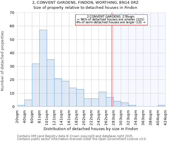 2, CONVENT GARDENS, FINDON, WORTHING, BN14 0RZ: Size of property relative to detached houses houses in Findon
