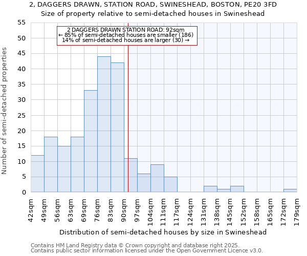 2, DAGGERS DRAWN, STATION ROAD, SWINESHEAD, BOSTON, PE20 3FD: Size of property relative to semi-detached houses houses in Swineshead