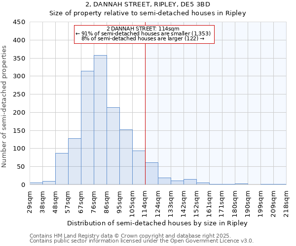 2, DANNAH STREET, RIPLEY, DE5 3BD: Size of property relative to semi-detached houses houses in Ripley
