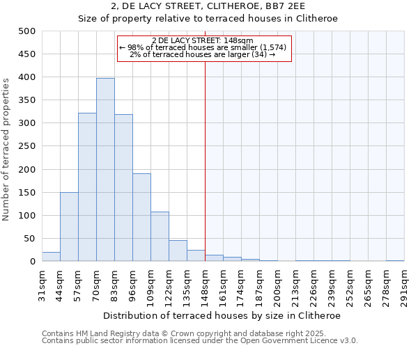2, DE LACY STREET, CLITHEROE, BB7 2EE: Size of property relative to terraced houses houses in Clitheroe