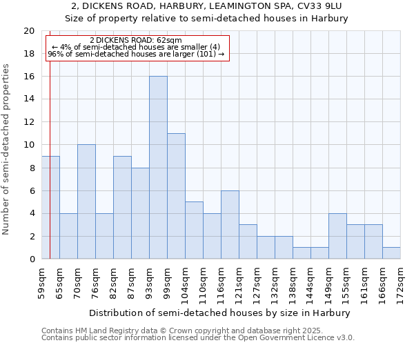 2, DICKENS ROAD, HARBURY, LEAMINGTON SPA, CV33 9LU: Size of property relative to semi-detached houses houses in Harbury