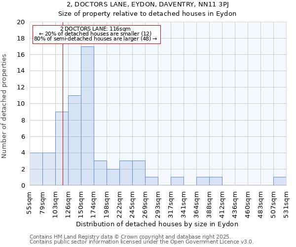 2, DOCTORS LANE, EYDON, DAVENTRY, NN11 3PJ: Size of property relative to detached houses houses in Eydon