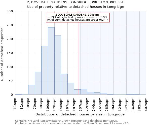 2, DOVEDALE GARDENS, LONGRIDGE, PRESTON, PR3 3SF: Size of property relative to detached houses houses in Longridge