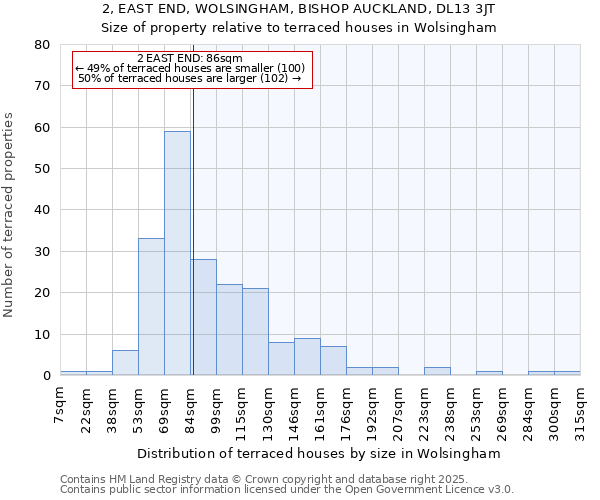 2, EAST END, WOLSINGHAM, BISHOP AUCKLAND, DL13 3JT: Size of property relative to terraced houses houses in Wolsingham