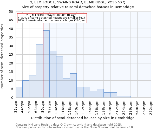 2, ELM LODGE, SWAINS ROAD, BEMBRIDGE, PO35 5XQ: Size of property relative to semi-detached houses houses in Bembridge