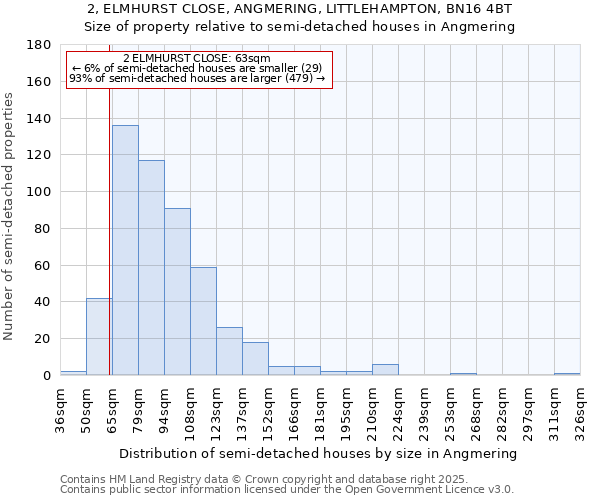 2, ELMHURST CLOSE, ANGMERING, LITTLEHAMPTON, BN16 4BT: Size of property relative to semi-detached houses houses in Angmering