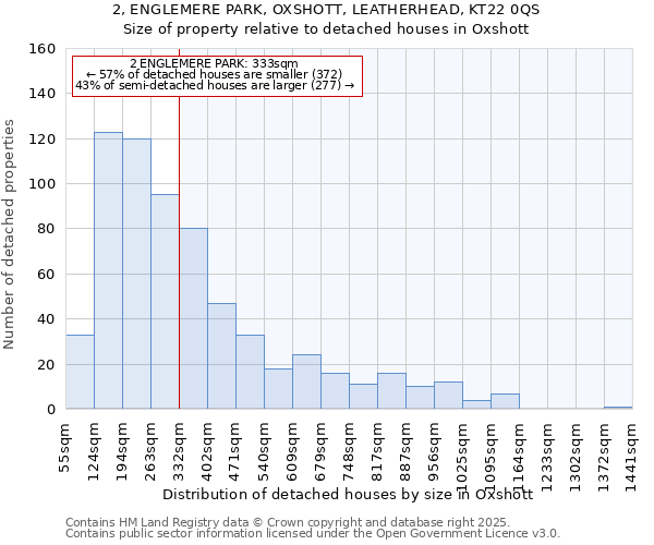 2, ENGLEMERE PARK, OXSHOTT, LEATHERHEAD, KT22 0QS: Size of property relative to detached houses houses in Oxshott