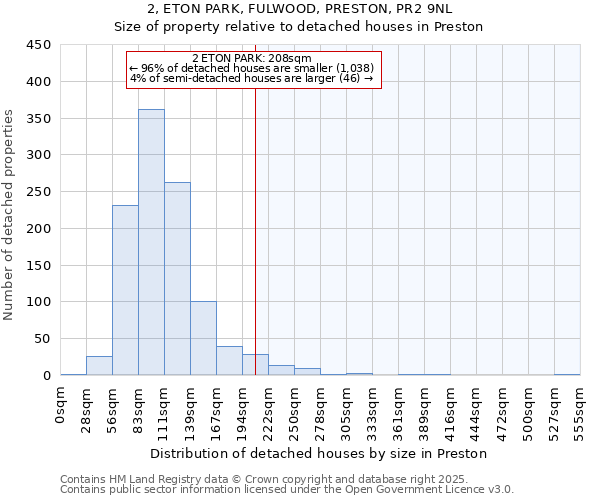 2, ETON PARK, FULWOOD, PRESTON, PR2 9NL: Size of property relative to detached houses houses in Preston