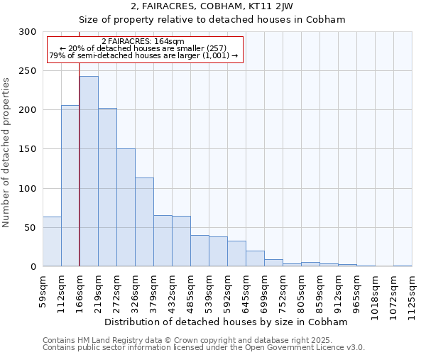 2, FAIRACRES, COBHAM, KT11 2JW: Size of property relative to detached houses houses in Cobham