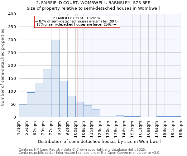 2, FAIRFIELD COURT, WOMBWELL, BARNSLEY, S73 8EF: Size of property relative to semi-detached houses houses in Wombwell
