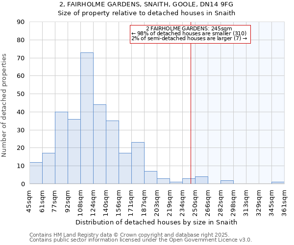 2, FAIRHOLME GARDENS, SNAITH, GOOLE, DN14 9FG: Size of property relative to detached houses houses in Snaith