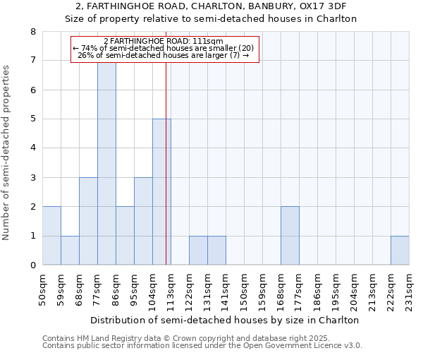 2, FARTHINGHOE ROAD, CHARLTON, BANBURY, OX17 3DF: Size of property relative to semi-detached houses houses in Charlton