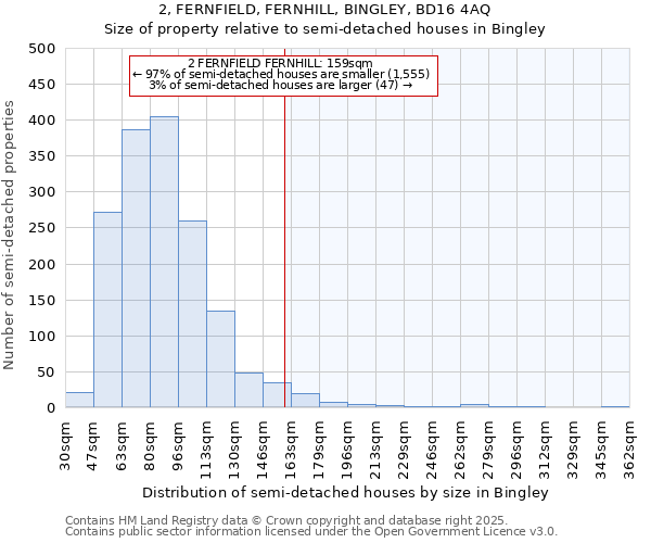 2, FERNFIELD, FERNHILL, BINGLEY, BD16 4AQ: Size of property relative to semi-detached houses houses in Bingley