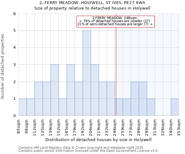 2, FERRY MEADOW, HOLYWELL, ST IVES, PE27 4WA: Size of property relative to detached houses houses in Holywell