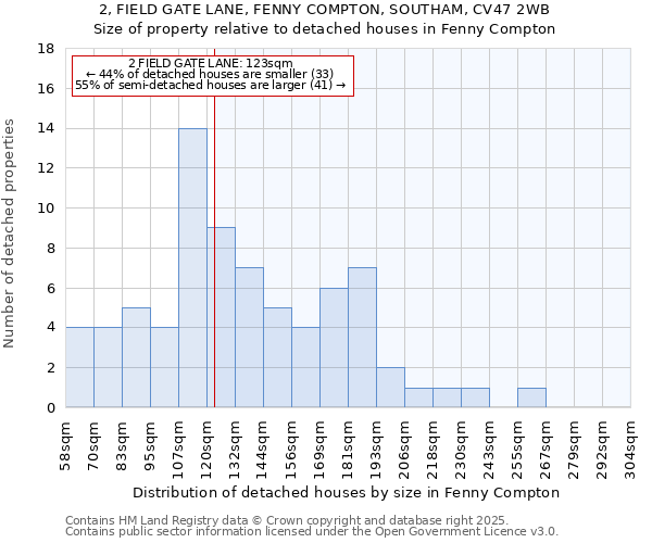 2, FIELD GATE LANE, FENNY COMPTON, SOUTHAM, CV47 2WB: Size of property relative to detached houses houses in Fenny Compton